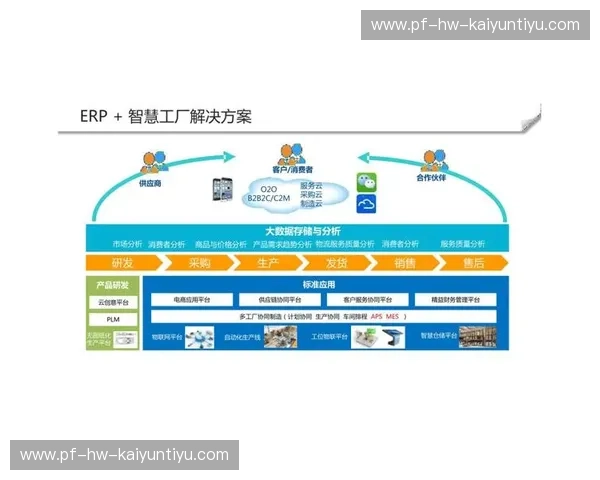 开云服务库:助力企业数字化转型的智能云解决方案